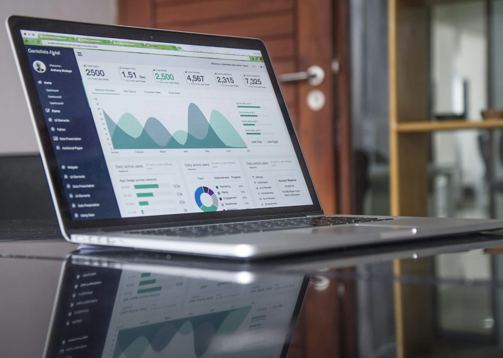 Espacio de trabajo con paneles analíticos